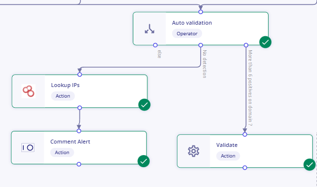 Playbook Shodan-VT Use Case