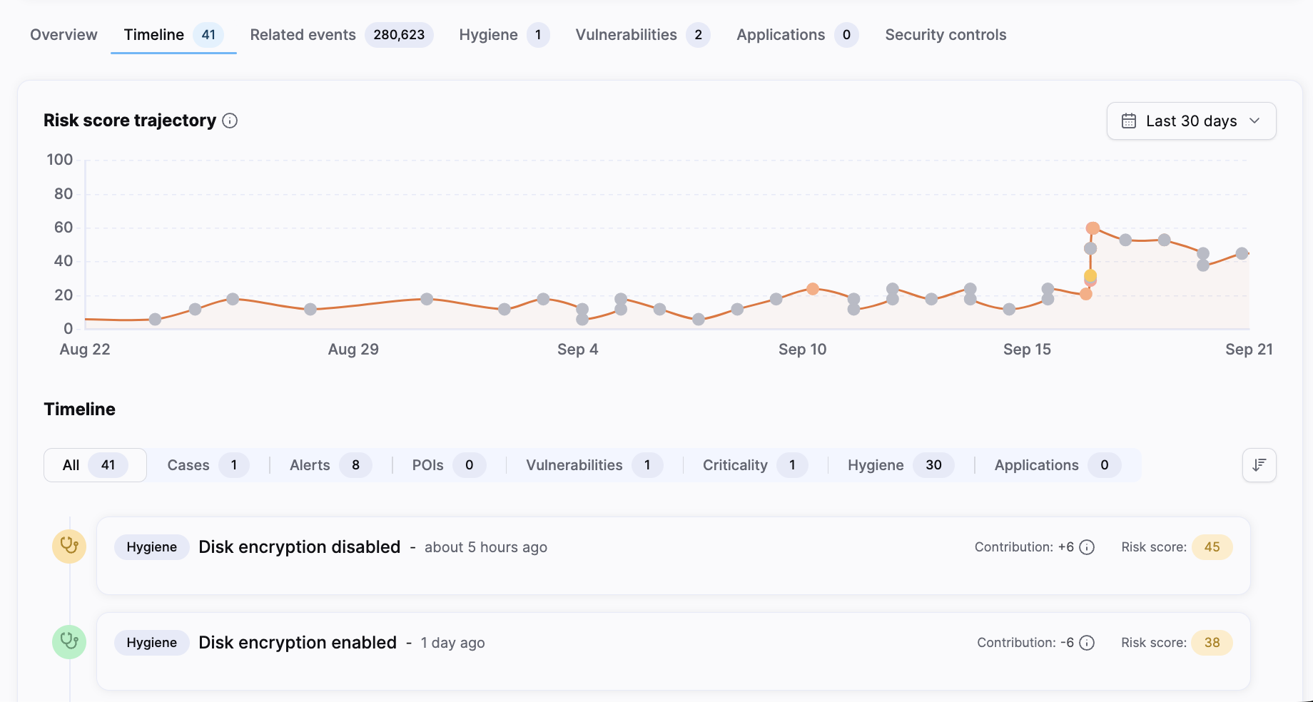 sset timeline with a risk score trajectory and contributing security events.