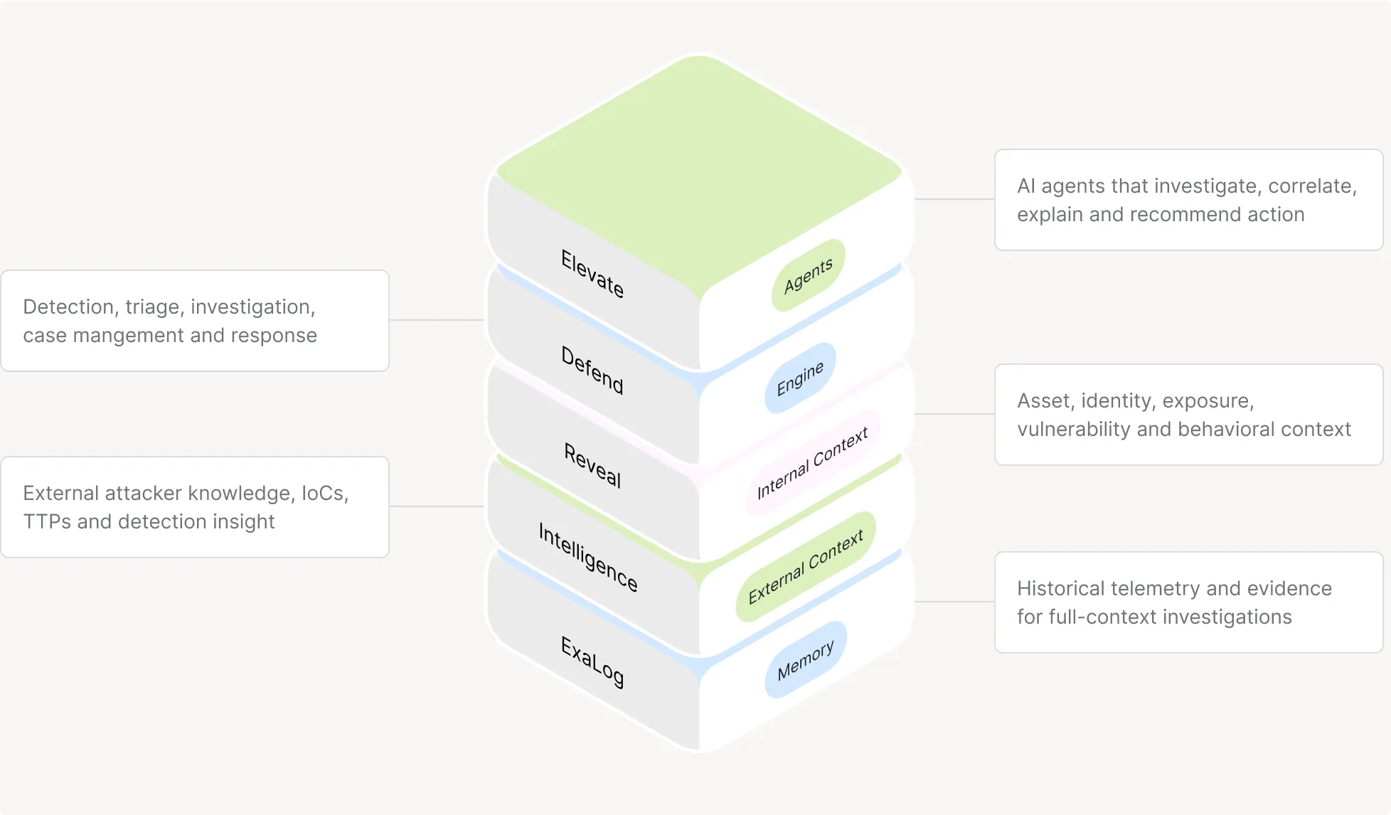 SEKOIA AI SOC Platform Overview