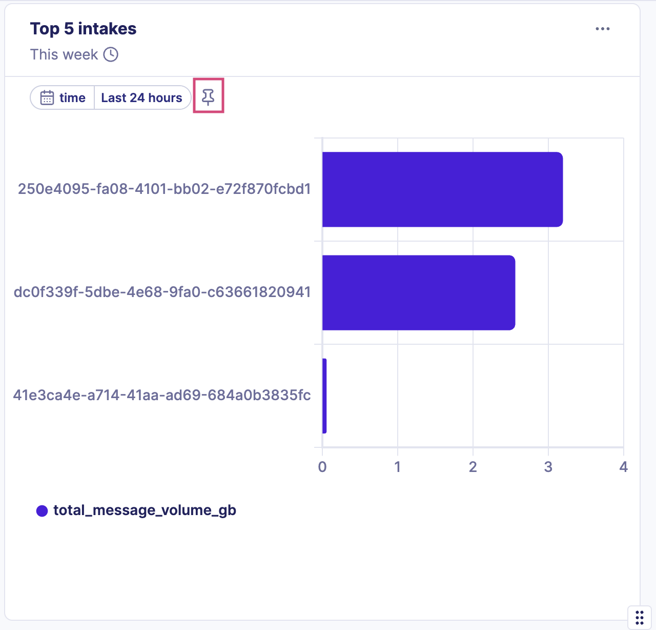 Clicking the Pin filter to dashboard button next to filter name.